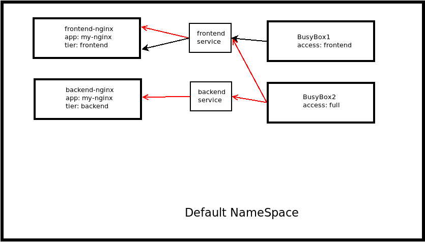 Namespace