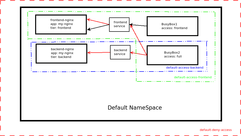 NetworkPolicy