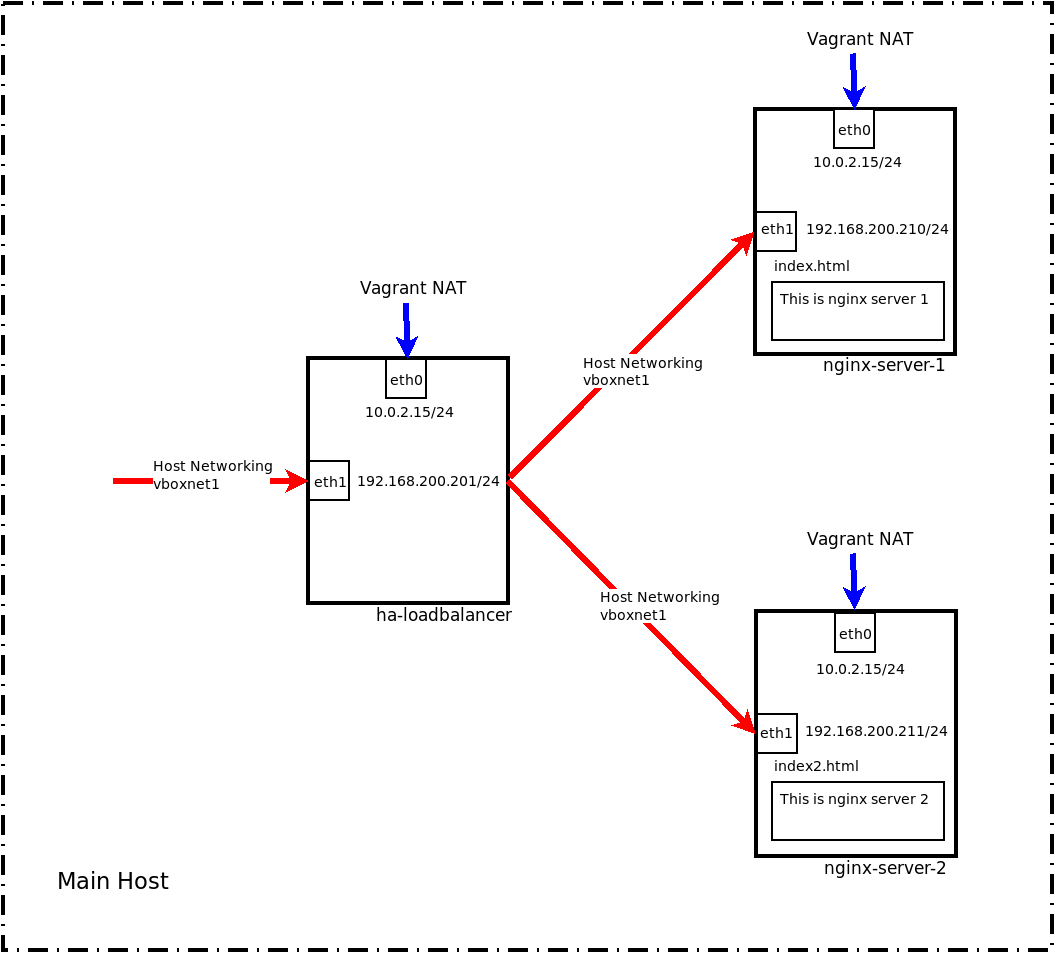 LoadBalancingOverview-1