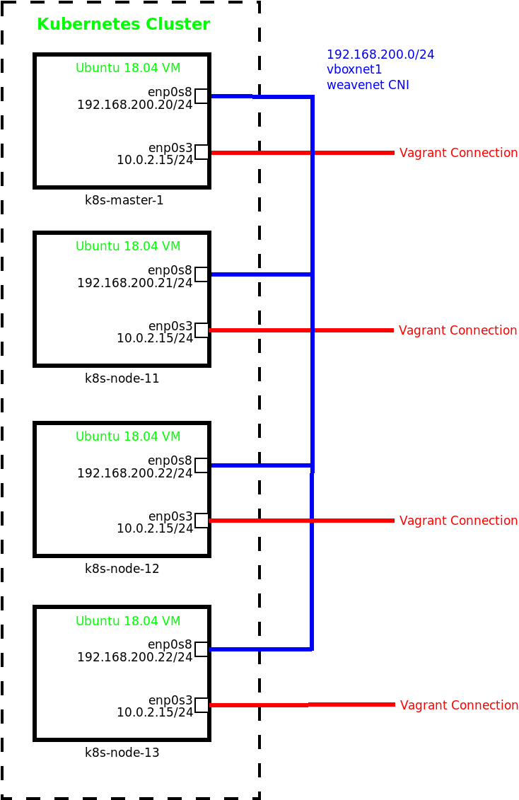 ClusterSetup-1