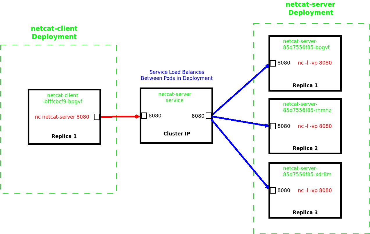 NetCatLab