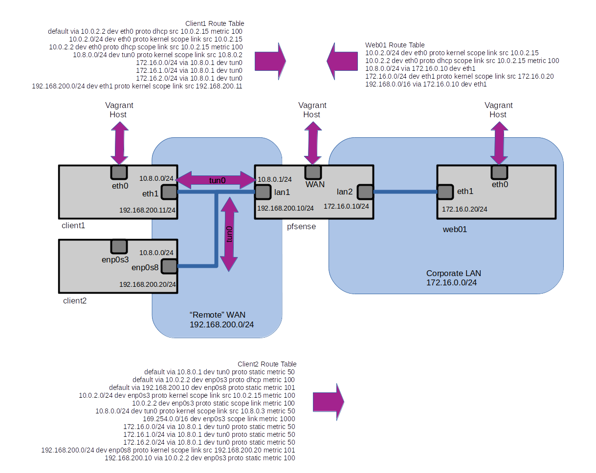 pfSense2-3