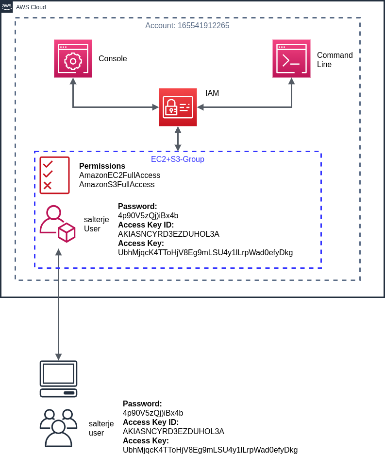 AWS-S3Role-S3-Role